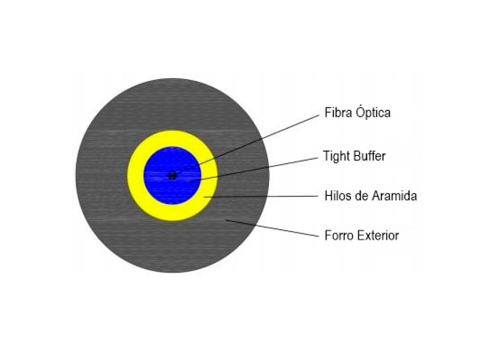 Cable Fibra Óptica - Drop Cable Fiber Optic 418-000 - Imagen 4